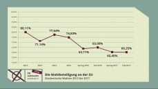 Fakten und Zahlen nicht nur zur Bundestagswahl, sondern auch zu den studentischen Wahlen. (Bild: bewegtbildwerft)